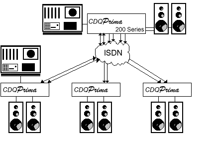 CDQPrima Application Note 2_0904